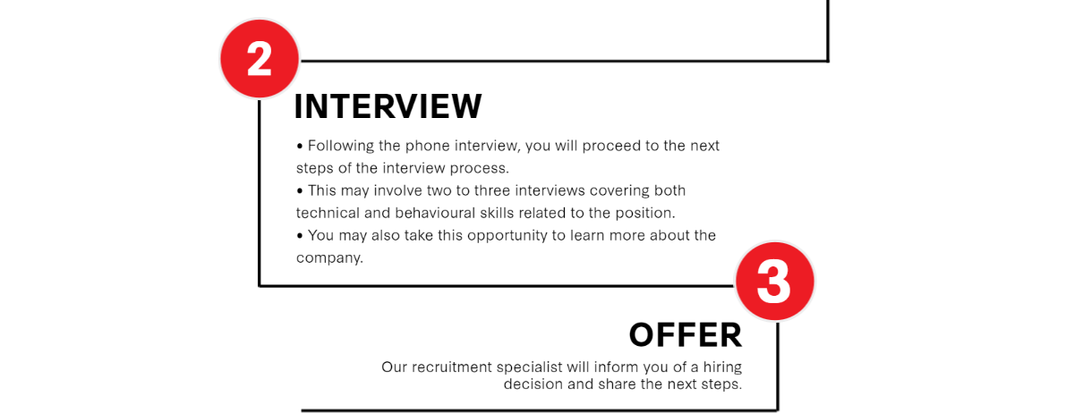 application journey 2